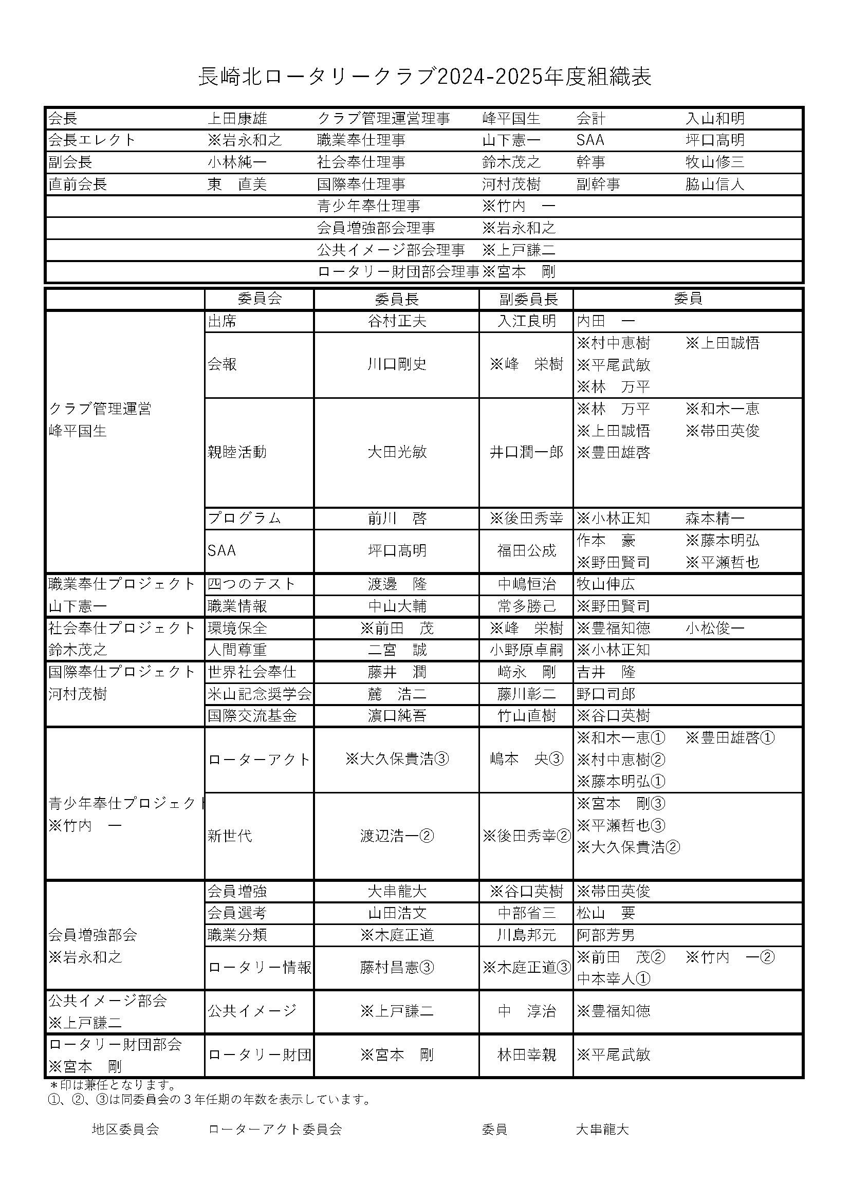 2024-2025年度組織詳細